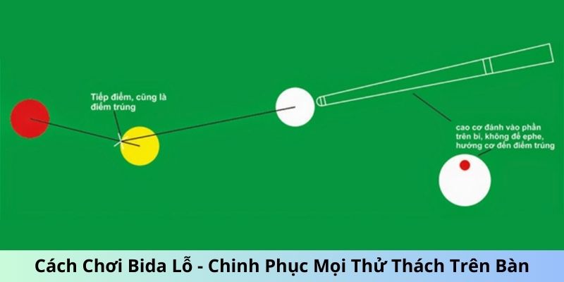 Cách Chơi Bida Lỗ – Chinh Phục Mọi Thử Thách Trên Bàn